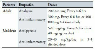 Инструкция по дозировке ибупрофена